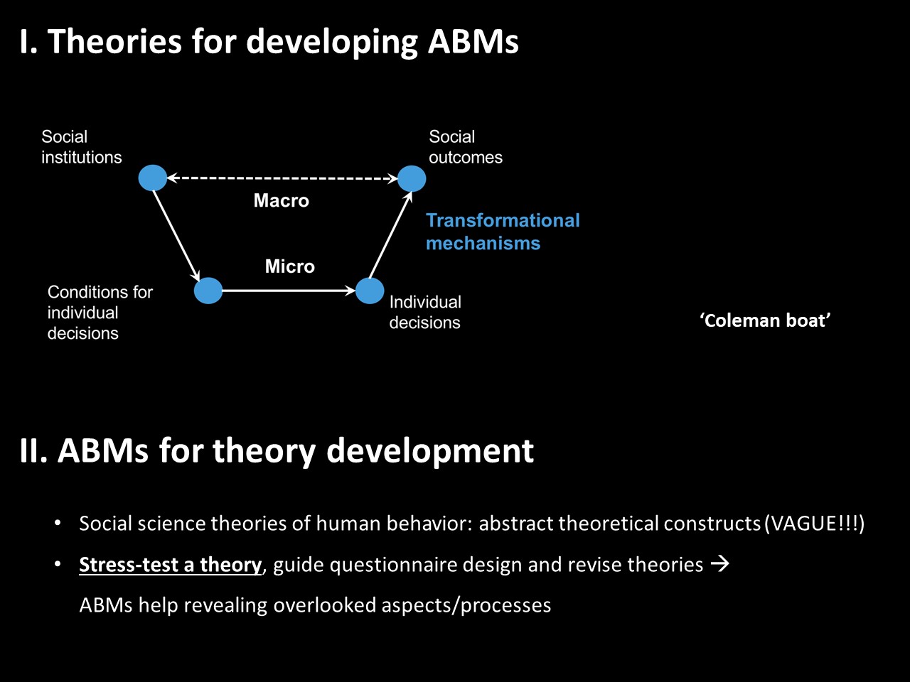 How do we build our Agent Based Models? - SC3 - Center for Social ...